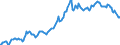 Indicator: Housing Inventory: Average Listing Price: in Kenton County, KY