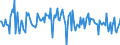 Indicator: Housing Inventory: Average Listing Price: Month-Over-Month in Kenton County, KY