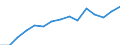 Indicator: Population Estimate,: Total, Hispanic or Latino, Some Other Race Alone (5-year estimate) in Kenton County, KY