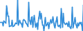 Indicator: Market Hotness:: Median Days on Market in Kenton County, KY