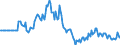 Indicator: Market Hotness:: Page View Count per Property in Kenton County, KY