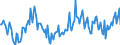 Indicator: Market Hotness:: Median Days on Market in Kenton County, KY
