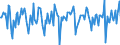Indicator: Market Hotness:: Median Days on Market in Kenton County, KY