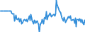 Indicator: Market Hotness:: Median Days on Market Versus the United States in Kenton County, KY