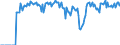 Indicator: Market Hotness:: Supply Score in Kenton County, KY