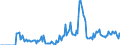 Indicator: Market Hotness: Hotness Rank in Kenton County, KY: 