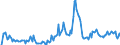 Indicator: Unemployment Rate in Kenton County, KY: 