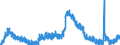 Indicator: Unemployment Rate in Kenton County, KY: 