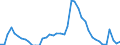 Indicator: Unemployment Rate in Kenton County, KY: 