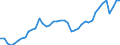 Indicator: Employed Persons in Kenton County, KY: 