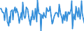 Indicator: Housing Inventory: Median Days on Market: Month-Over-Month in Kenton County, KY