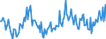 Indicator: Housing Inventory: Median Days on Market: Year-Over-Year in Kenton County, KY