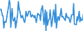 Indicator: Housing Inventory: Median: Listing Price Month-Over-Month in Kenton County, KY