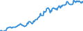 Indicator: Housing Inventory: Median: Listing Price per Square Feet in Kenton County, KY