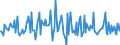 Indicator: Housing Inventory: Median: Listing Price per Square Feet Month-Over-Month in Kenton County, KY