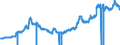 Indicator: Brazilian Reals to U.S. Dollar Spot Exchange Rate: 