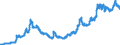 Indicator: Brazilian Reals to U.S. Dollar Spot Exchange Rate: 