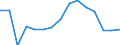 Indicator: Population Estimate,: Total, Not Hispanic or Latino, Two or More Races, Two Races Excluding Some Other Race, and Three or More Races (5-year estimate) in Knott County, KY