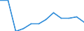 Indicator: Population Estimate,: Migration Flow (5-year estimate) for Knott County, KY (DISCONTINUED)