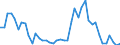 Indicator: Unemployment Rate in Knott County, KY: 