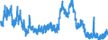 Indicator: Unemployed Persons in Knott County, KY: 