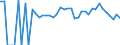 Indicator: 90% Confidence Interval: Lower Bound of Estimate of People of All Ages in Poverty for Knott County, KY