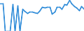 Indicator: 90% Confidence Interval: Lower Bound of Estimate of Percent of People of All Ages in Poverty for Knott County, KY