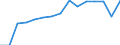 Indicator: Population Estimate,: by Sex, Total Population (5-year estimate) in Knox County, KY