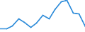 Indicator: Population Estimate,: Total, Not Hispanic or Latino, American Indian and Alaska Native Alone (5-year estimate) in Knox County, KY