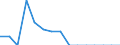 Indicator: Population Estimate,: Total, Not Hispanic or Latino, Some Other Race Alone (5-year estimate) in Knox County, KY