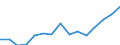 Indicator: Population Estimate,: Total, Not Hispanic or Latino, Two or More Races, Two Races Excluding Some Other Race, and Three or More Races (5-year estimate) in Knox County, KY