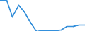 Indicator: Population Estimate,: Total, Hispanic or Latino, Some Other Race Alone (5-year estimate) in Knox County, KY