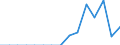 Indicator: Population Estimate,: Total, Hispanic or Latino, Two or More Races, Two Races Excluding Some Other Race, and Three or More Races (5-year estimate) in Knox County, KY