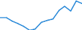 Indicator: Population Estimate,: for Workers (5-year estimate) in Knox County, KY