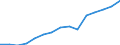 Indicator: Population Estimate,: Over Who Have Completed an Associate's Degree or Higher (5-year estimate) in Knox County, KY