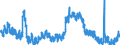 Indicator: Unemployment Rate in Knox County, KY: 