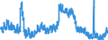 Indicator: Unemployed Persons in Knox County, KY: 