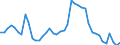 Indicator: Unemployed Persons in Knox County, KY: 