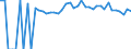 Indicator: 90% Confidence Interval: Upper Bound of Estimate of People of All Ages in Poverty for Knox County, KY