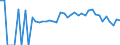 Indicator: 90% Confidence Interval: Lower Bound of Estimate of Percent of Related Children Age 5-17 in Families in Poverty for Knox County, KY