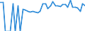 Indicator: 90% Confidence Interval: Lower Bound of Estimate of Percent of People of All Ages in Poverty for Knox County, KY