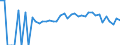 Indicator: 90% Confidence Interval: Lower Bound of Estimate of Percent of People Age 0-17 in Poverty for Knox County, KY