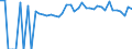 Indicator: Estimated Percent of: People of All Ages in Poverty for Knox County, KY