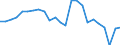 Indicator: Real Gross Domestic Product:: Private Goods-Producing Industries in Knox County, KY