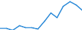 Indicator: Housing Inventory: Active Listing Count: 