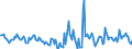 Indicator: Housing Inventory: Active Listing Count: Month-Over-Month in Laurel County, KY