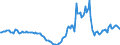 Indicator: Housing Inventory: Active Listing Count: Year-Over-Year in Laurel County, KY