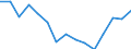 Indicator: Housing Inventory: Active Listing Count: estimate) in Laurel County, KY