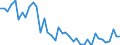 Indicator: Housing Inventory: Active Listing Count: ed by Building Permits for Laurel County, KY