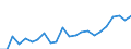 Indicator: Housing Inventory: Active Listing Count: KY